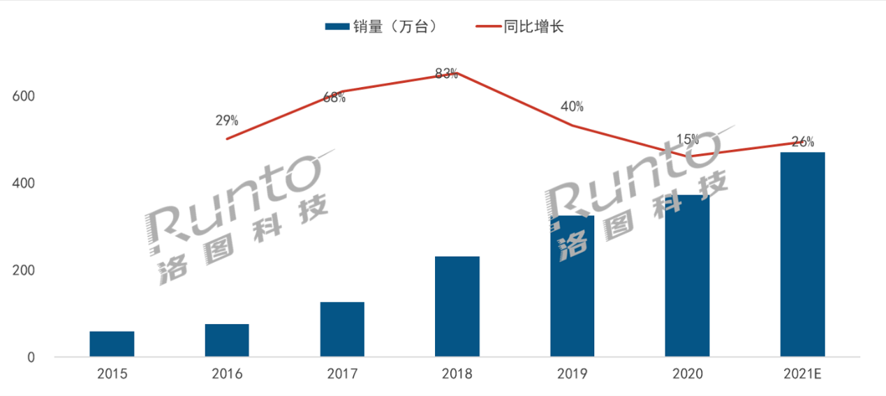 峰米正在引领家用投影进入激光时代-视听圈