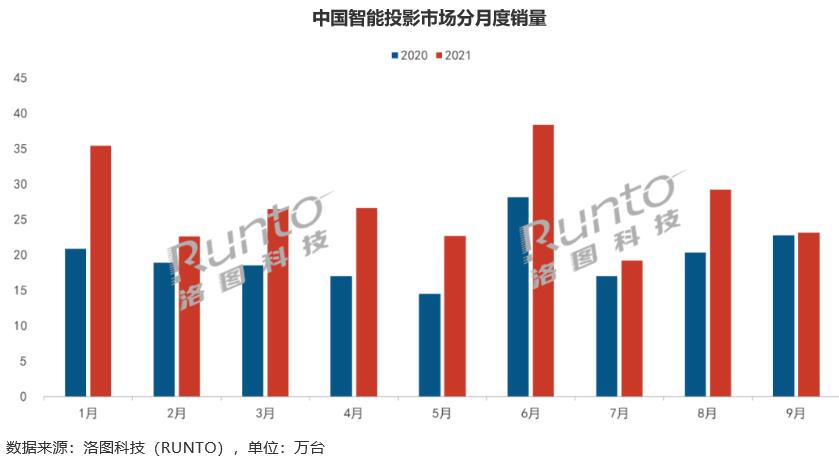 康佳智能投影3-千元