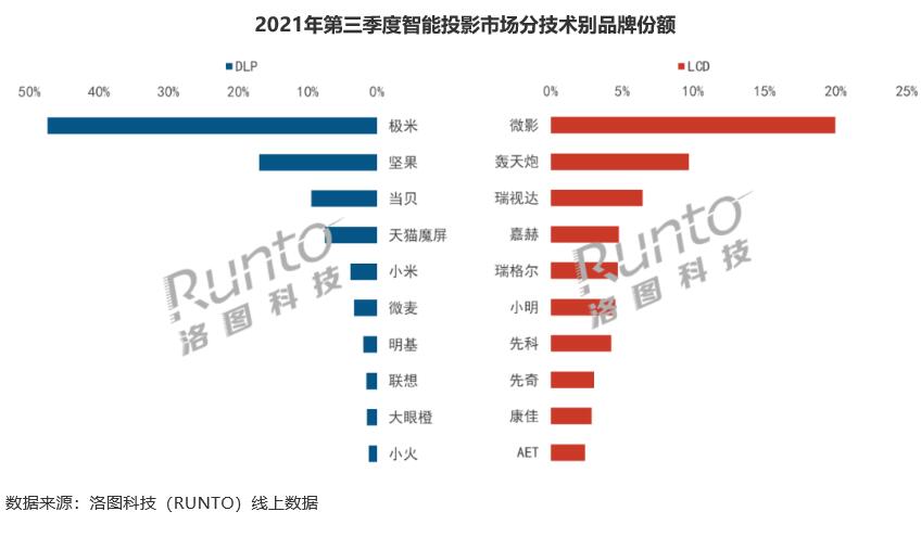 康佳智能投影2-千元