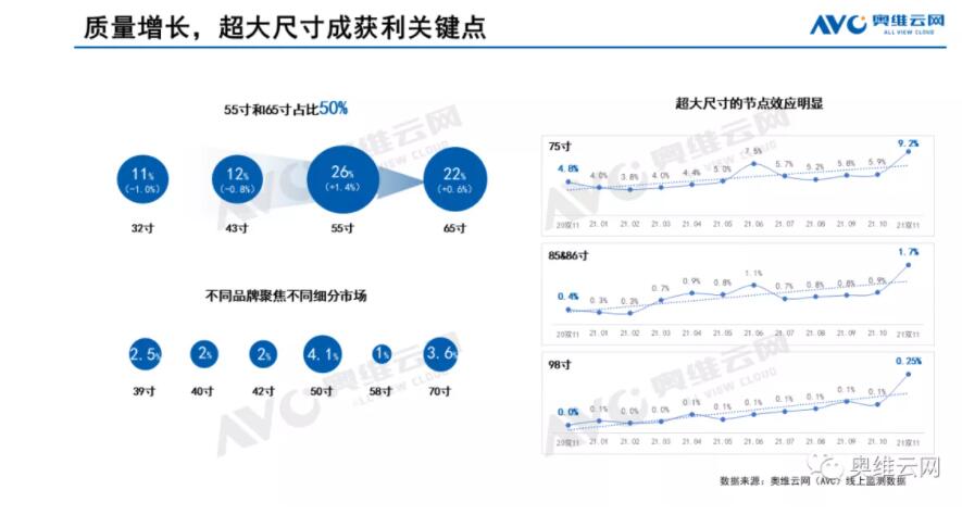 奥维双十一-1