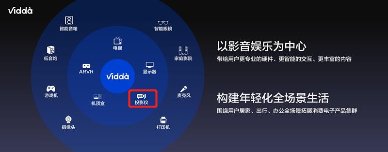 海信-VIDAA