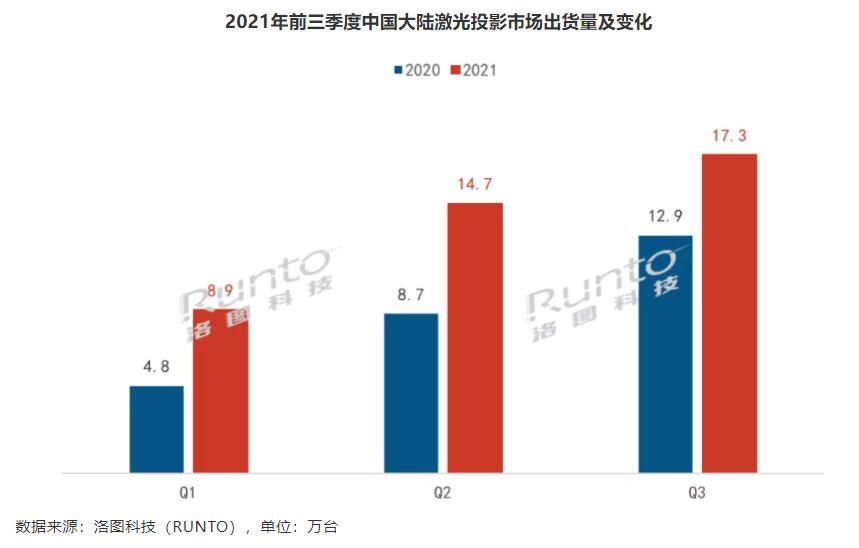 洛图-2