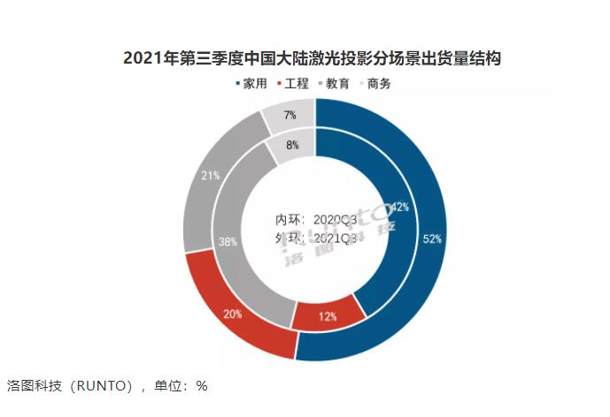 洛图数据-1