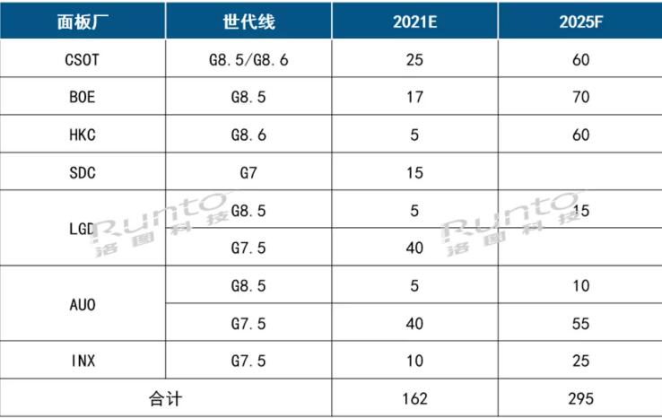 2022年:80+巨幕电视或将增长4成,这对彩电厂商来说意味着什么?-视听圈