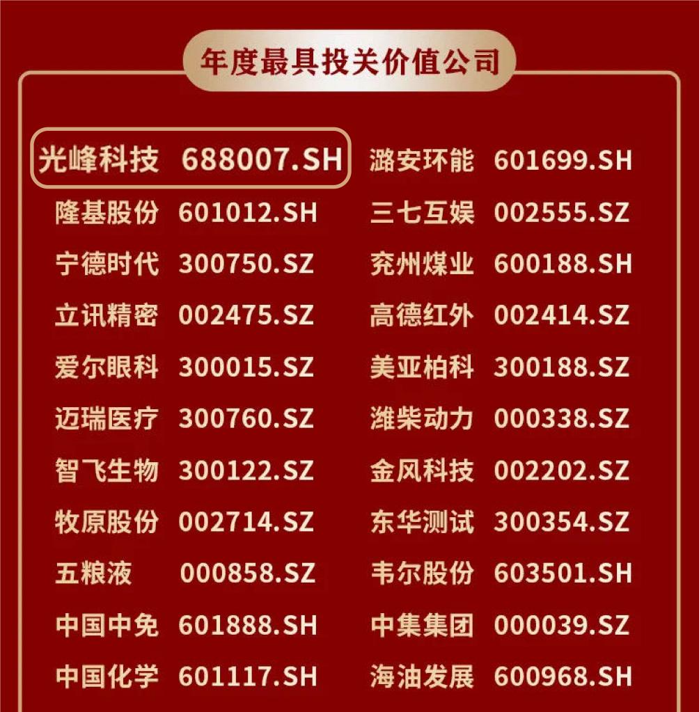 光峰科技获评2021年度“最具投关价值公司”、“最受私募青睐上市公司”-视听圈