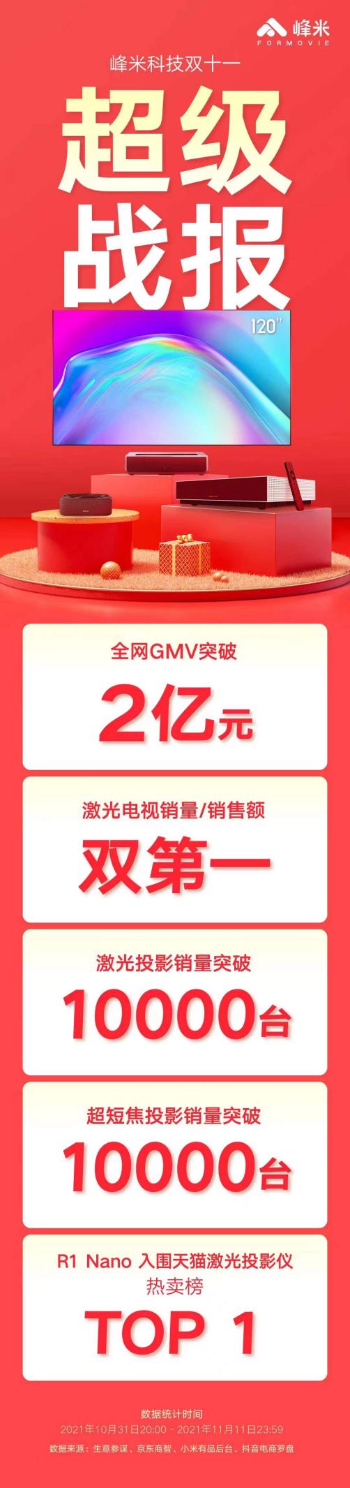 光峰科技获评2021年度“最具投关价值公司”、“最受私募青睐上市公司”-视听圈
