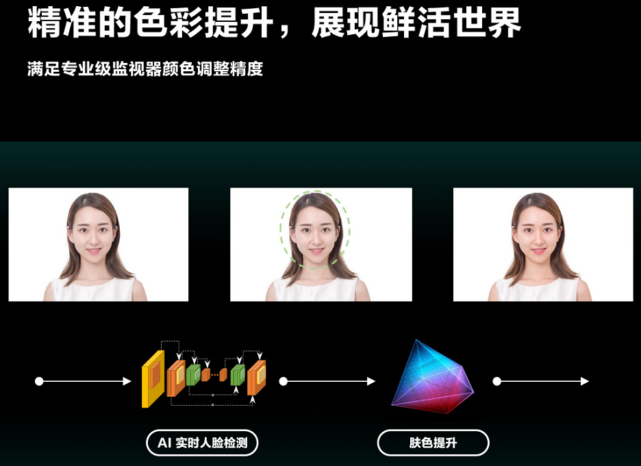 中国首颗全自研8K AI画质芯片发布，不止用于电视-视听圈