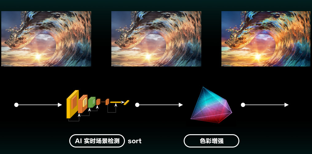 中国首颗全自研8K AI画质芯片发布,不止用于电视-视听圈