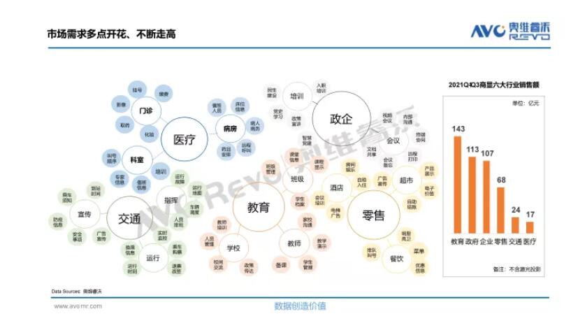 商用显示-2