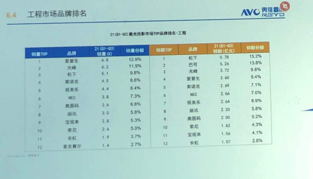 工程投影预测1