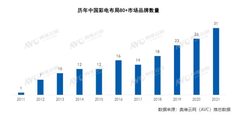 80+巨幕电视均价1.5万元,这对彩电市场来说意味着什么?-视听圈