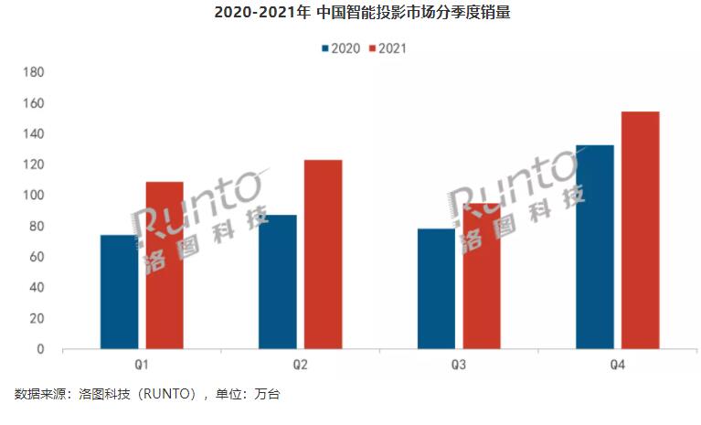 智能投影-2021