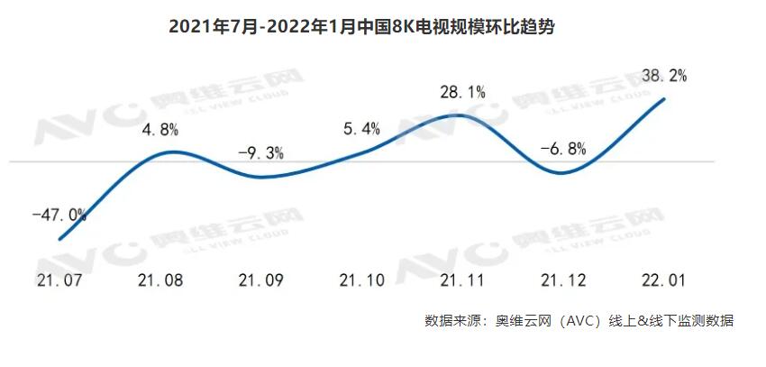 8K电视正比