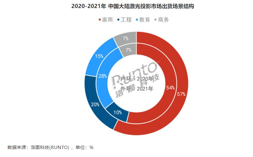 激光工程市场111