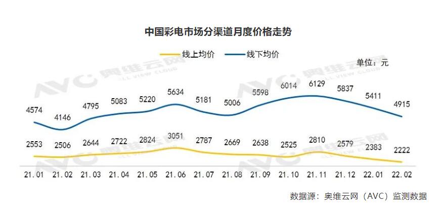 2月均价-1