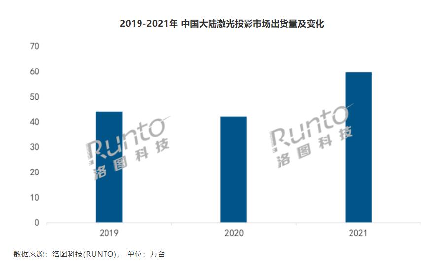 激光投影-1