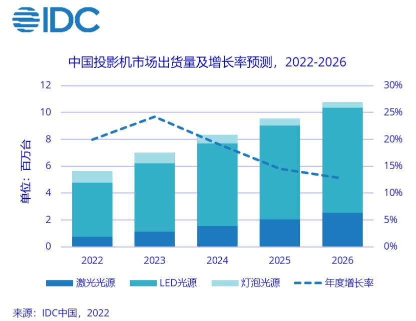 IDC-1