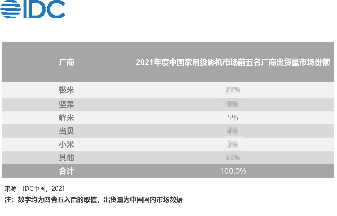 IDC-出货量图片（马赛克保留数据版）