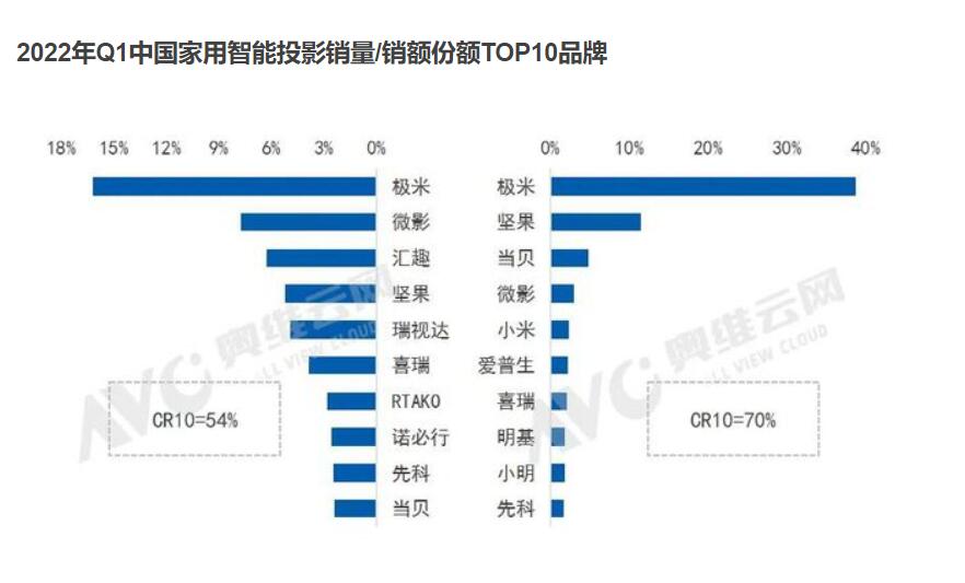 智能投影Q1-1