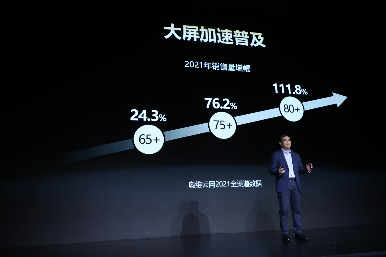 70+大屏单季销量五年增长超10倍,海信电视为何能“踩准”这个市场节奏?-视听圈
