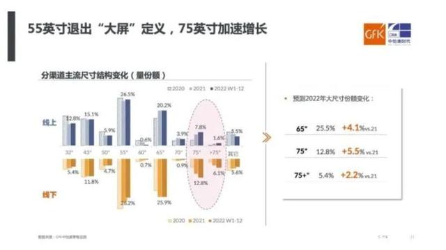 2022年春季彩电新品发布季剖析：尺寸变大和miniLED变香-视听圈