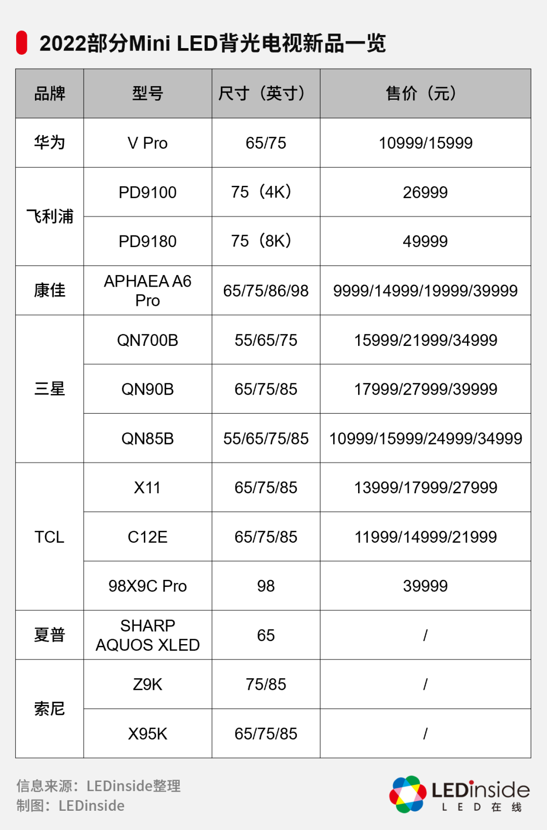 2022年春季彩电新品发布季剖析：尺寸变大和miniLED变香-视听圈