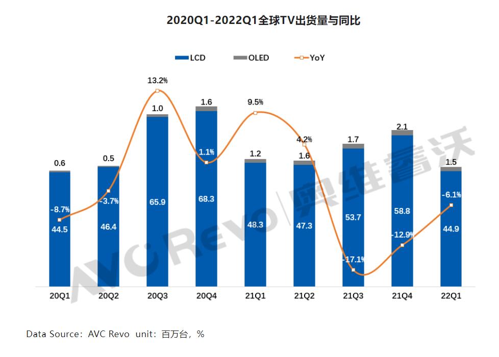 奥维睿沃1