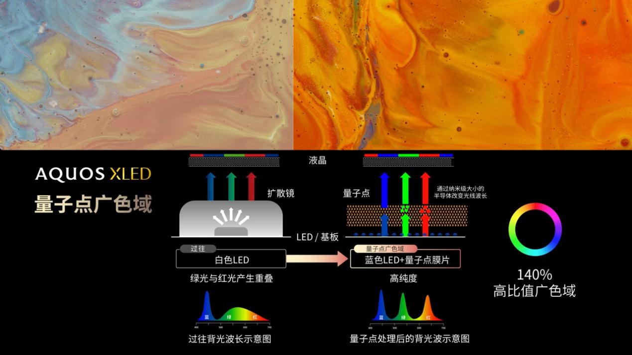 夏普4K最尖端产品：XLED电视来了，定价16999元-视听圈