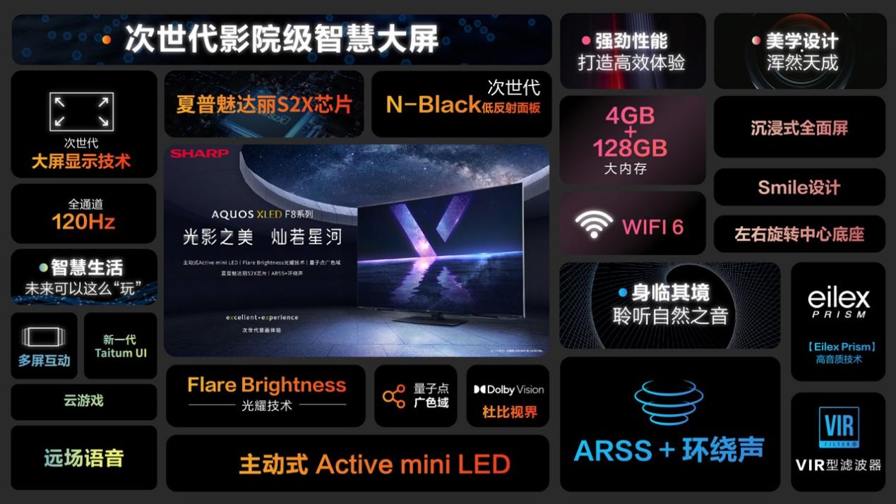夏普4K最尖端产品：XLED电视来了，定价16999元-视听圈