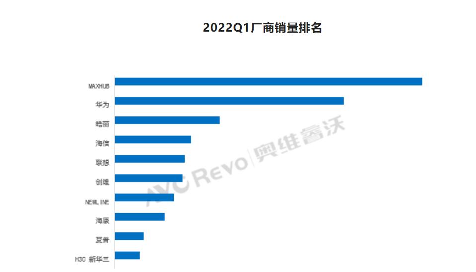 商用显示-TOP10