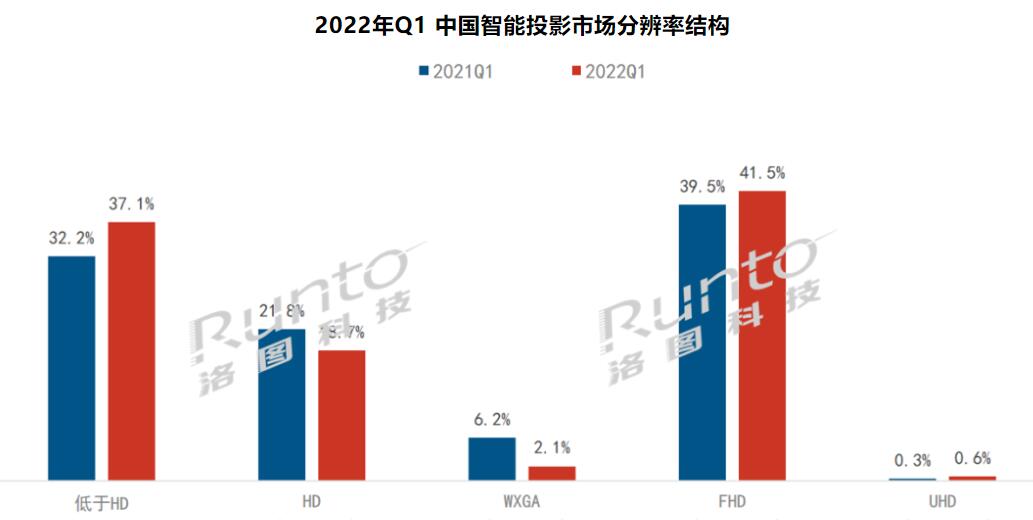 4K智能投影-1