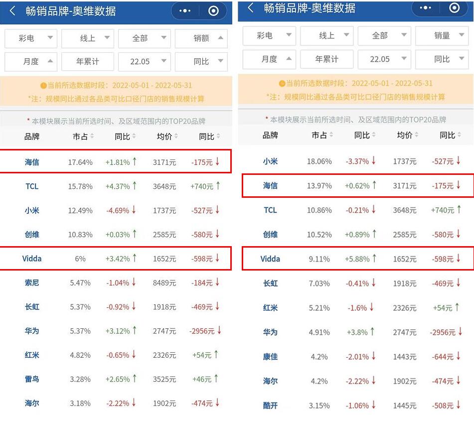 海信TOP3