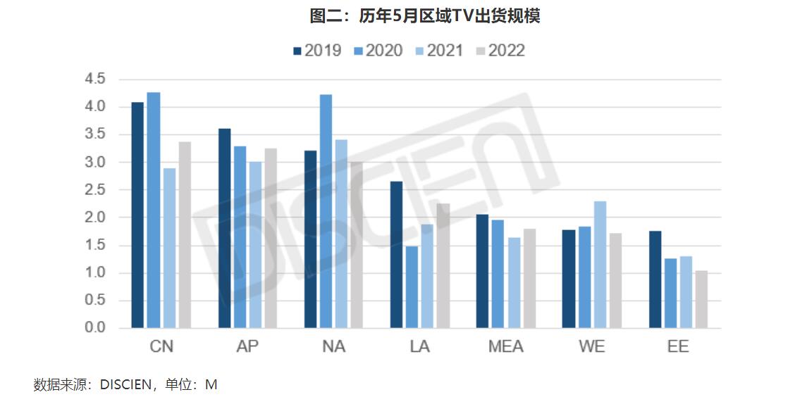 5月全球市场-1