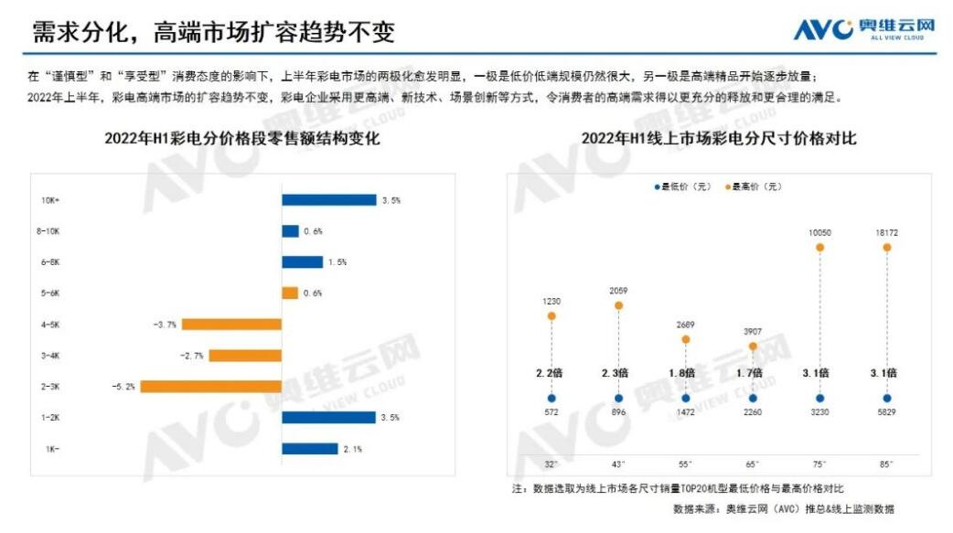 两极分化