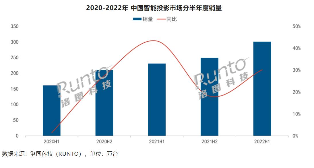 智能投影上半年-1