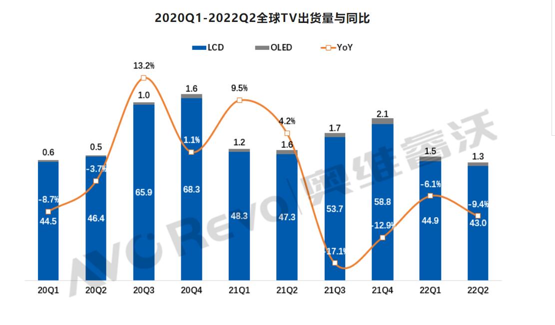 全球彩电市场头部品牌格局剖析:LG老二之位不稳,谁最有机会“取代”-视听圈