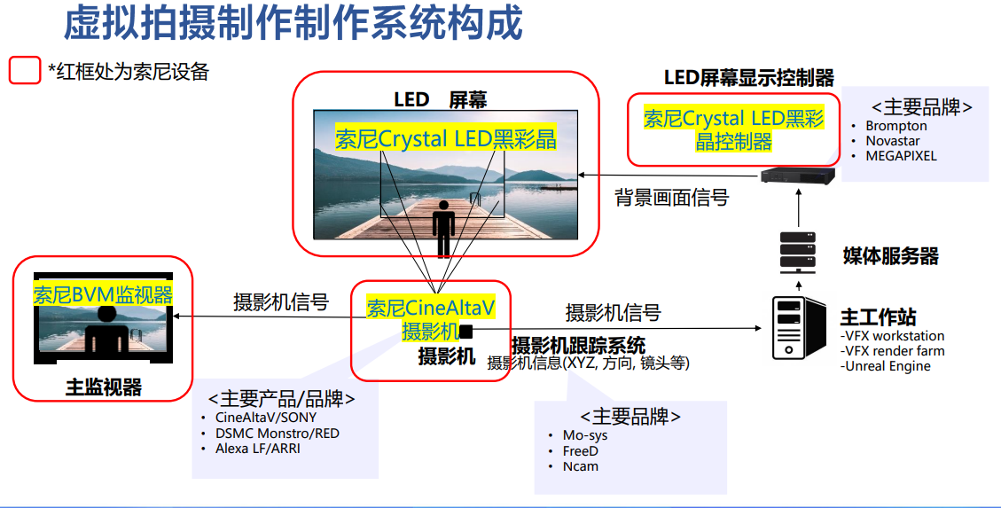 图示

中度可信度描述已自动生成