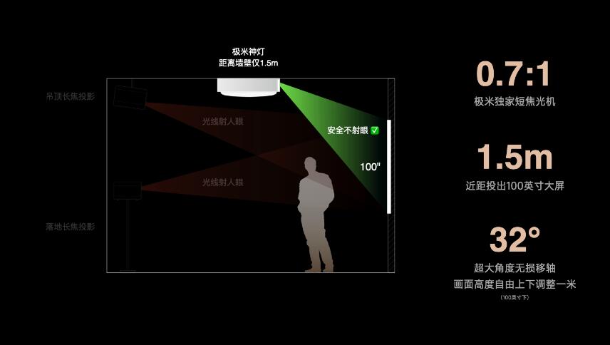 一款全新形态的智能投影:极米神灯能带来什么改变?-视听圈