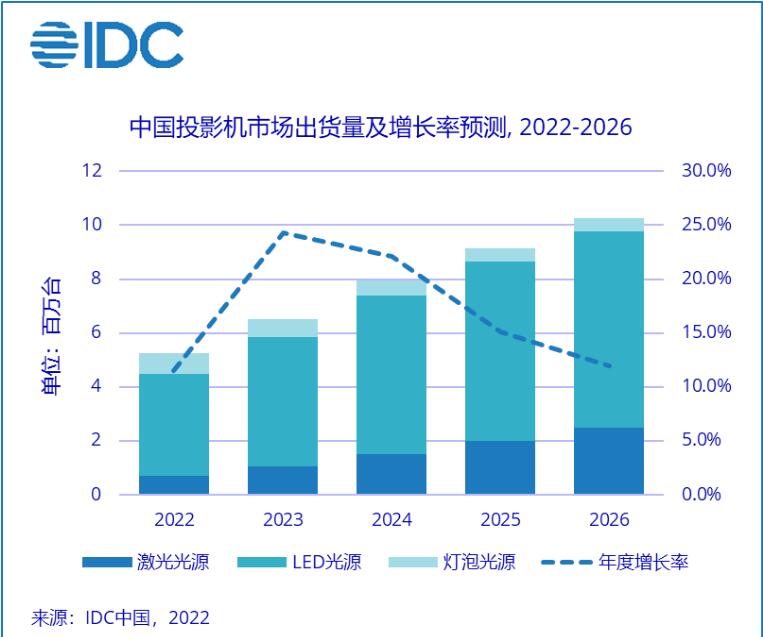 ICD-1