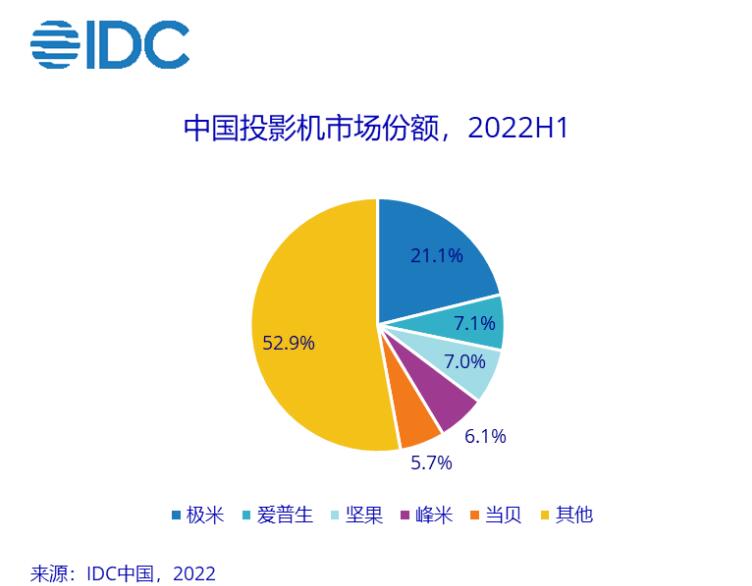 IDC-2