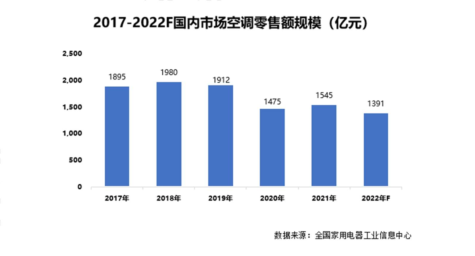 家电研究院发布《2022年新风空调技术发展白皮书》，海信空调领航新风技术-视听圈