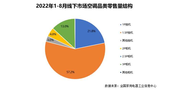 家电研究院发布《2022年新风空调技术发展白皮书》，海信空调领航新风技术-视听圈