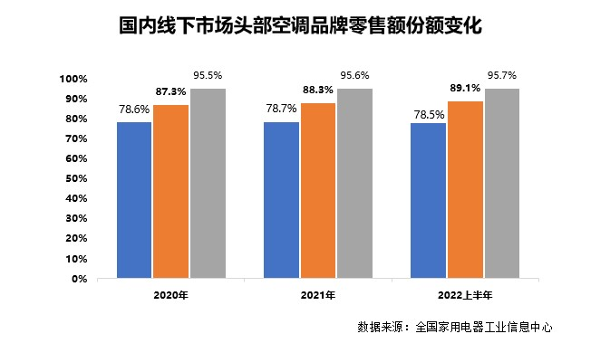 家电研究院发布《2022年新风空调技术发展白皮书》，海信空调领航新风技术-视听圈