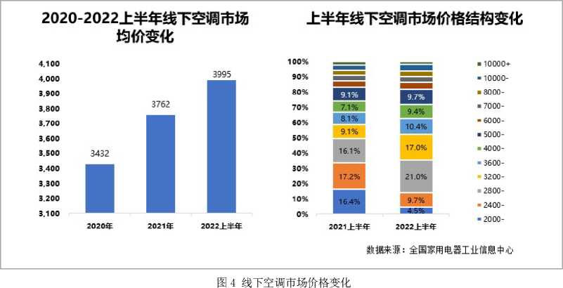 家电研究院发布《2022年新风空调技术发展白皮书》，海信空调领航新风技术-视听圈