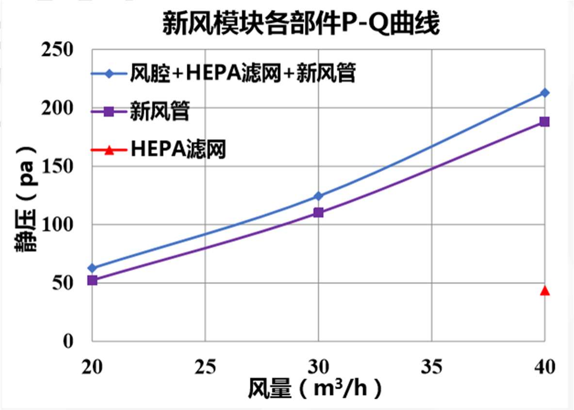 家电研究院发布《2022年新风空调技术发展白皮书》，海信空调领航新风技术-视听圈