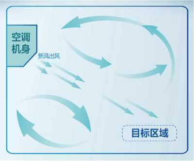 家电研究院发布《2022年新风空调技术发展白皮书》，海信空调领航新风技术-视听圈