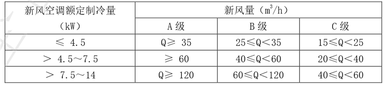 家电研究院发布《2022年新风空调技术发展白皮书》，海信空调领航新风技术-视听圈