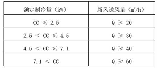 家电研究院发布《2022年新风空调技术发展白皮书》，海信空调领航新风技术-视听圈