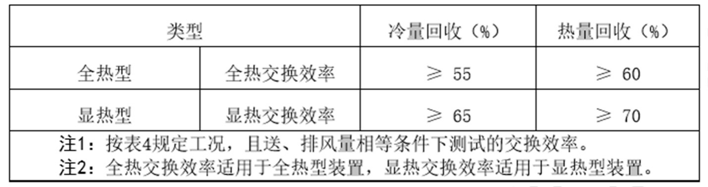 家电研究院发布《2022年新风空调技术发展白皮书》，海信空调领航新风技术-视听圈