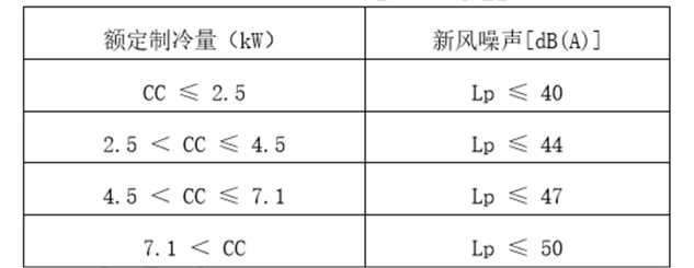 家电研究院发布《2022年新风空调技术发展白皮书》，海信空调领航新风技术-视听圈